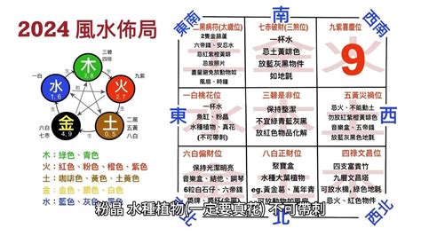 2024 風水佈局蘇民峰|蘇民峰師傅2024年龍年風水佈局教學 點樣化解 ...